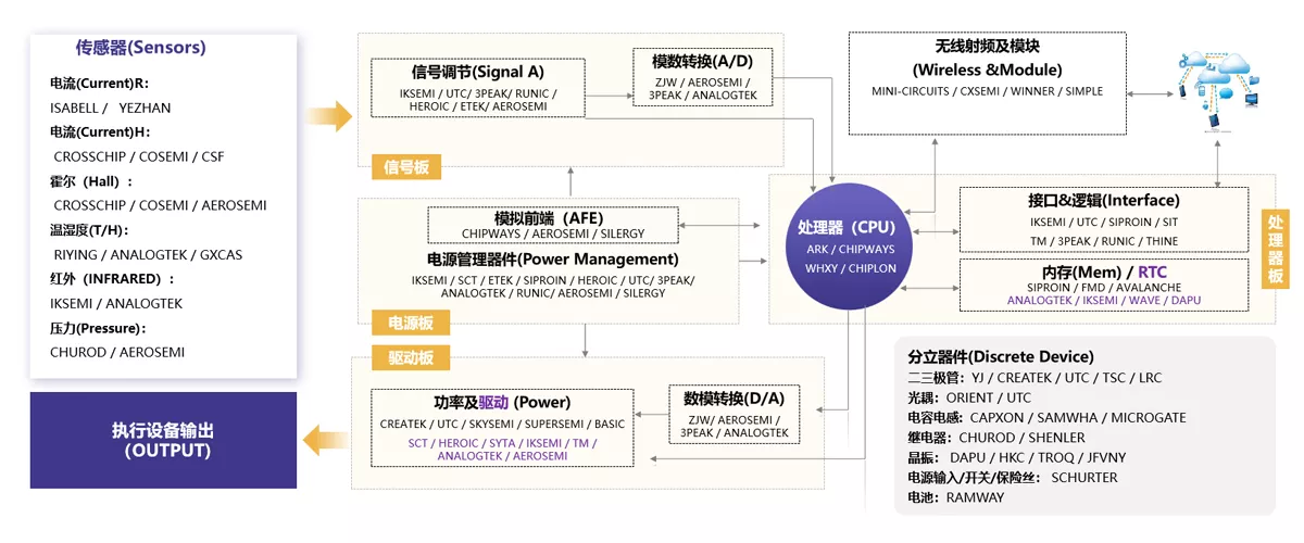 Solution Selling Concept